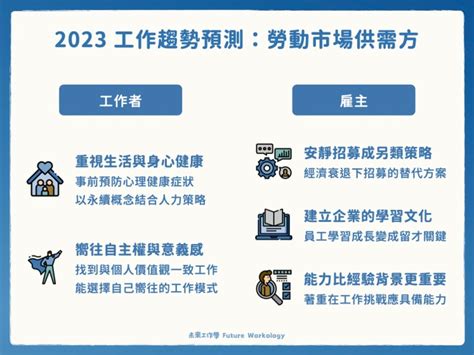 2023找工作|【趨勢】展望 2023：10 個影響求職就業的工作前景預。